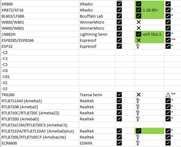 Screenshot of a Wi-Fi settings interface showing WPA2, WPA3, and mixed mode security options.