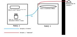 Jeden przewód Ethernet dla transmisji Internetu oraz obrazu z kamer: możliwości i rozwiązania