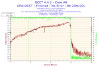 AMD Athlon 64 X2 5200+ - Bardzo wysokie temperatury.