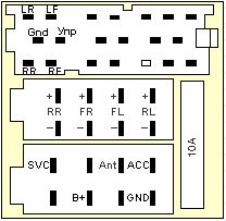 Harman Becker BE7076 w Sprinterze W906: Czy ma wyjścia RCA? Kwestia kodowania?