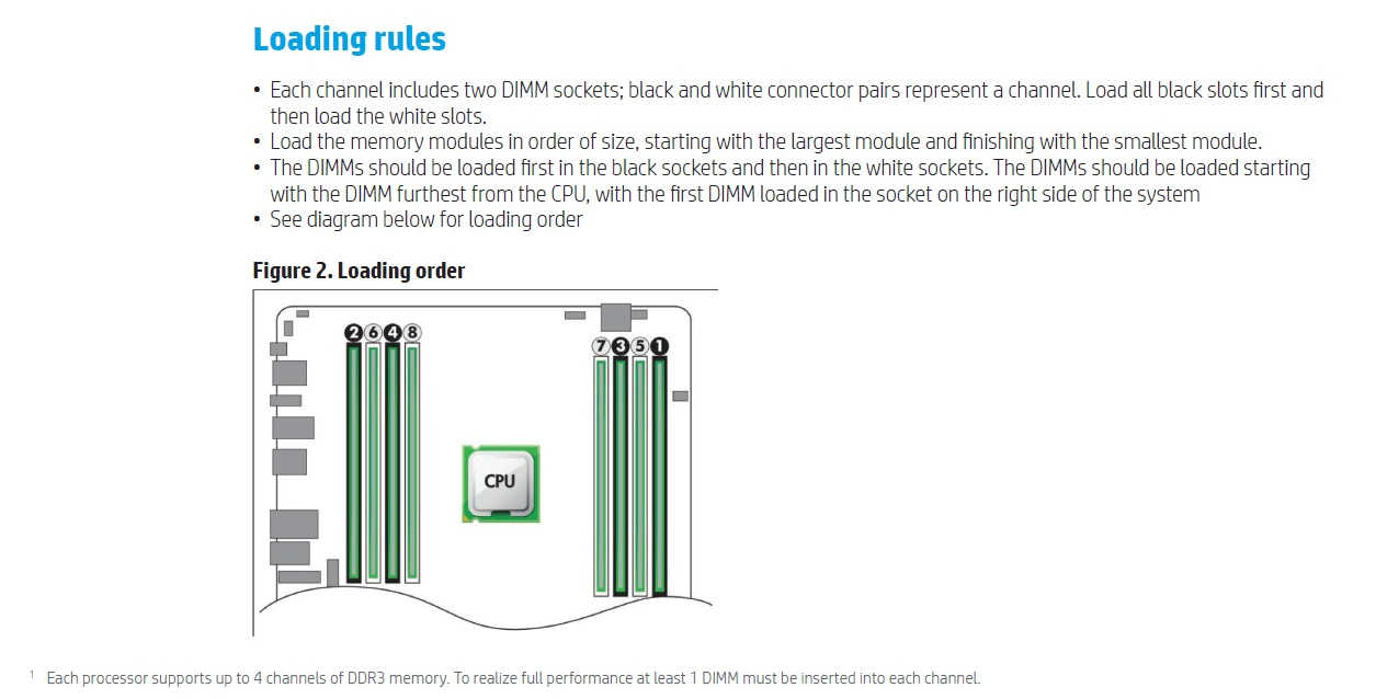 Loading rules