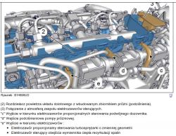 Schemat 3D silnika z rozdzielaczem powietrza i oznaczeniami złączy 2, 3 oraz c, d, e