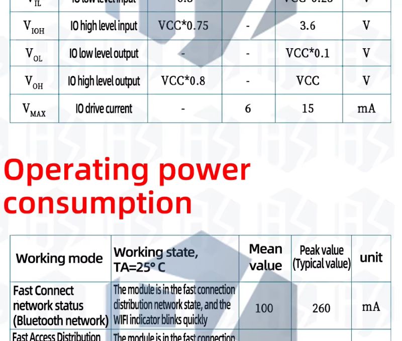 Electrical Specification and Power Consumption of NiceMCU WB3S Electrical specification and power consumption table for NiceMCU WB3S.