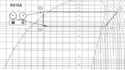 Sterowanie prędkością obrotową sprężarki klimatyzacji/pompy ciepła