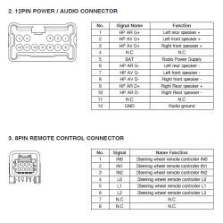 Diagramme von Auto-Radio-Audioanschluss und Fernbedienungsanschluss.