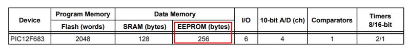 PIC12F683 - two-channel dimmer and encoder support on 128 bytes of RAM