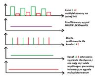 Pulse oximeter: measurement of pulse and oxygen saturation of arterial blood