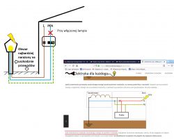 Connecting the protective conductor with the neutral in the TN-C network