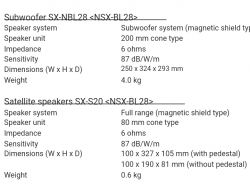 Subwoofer Aiwa SX-NBL28 - Jak go podłączyć pod wzmacniacz?