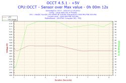 Xeon e5450 osiąga 60°C na pulpicie - wysokie temperatury CPU Xeon e5450 osiąga 60°C na pulpicie - wysokie temperatury CPU