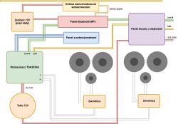 Soundbar "Jamnik" na TDA2030A Amp mb 2.1 Bluetooth