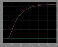 Wyznaczenie modelu obiektu z wykorzystaniem odpowiedzi impulsowej. Jak zrobić?