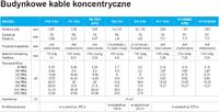Jak poprawić instalację DVB-T w hotelu w Karpaczu dla 100 pokoi?