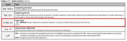 Zrzut ekranu fragmentu tabeli menu radia z zaznaczoną opcją „Usuń Listę”