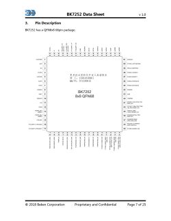 BK7252 QFN68 Pinout β Pin Description Pinout diagram of the BK7252 QFN68 package, showing all pin names and numbers.