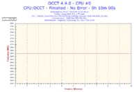 WDC WD3200AAJS-00VWA0 - Szukam przyczyny ścinania przez system