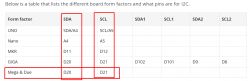 I2C Pins Table for Arduino Boards I2C pins table for various Arduino board form factors.