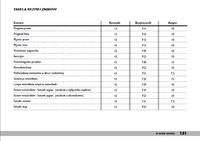 Fiat Punto 2 Fuse Box Diagram: Detailed Guide & Description for New Users