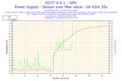 Alienware 17 R4 - Interpretacja wyników OCCT blad CPU 0