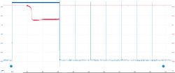 ESP32 does not detect SD card - correct connections, use of SD.h library