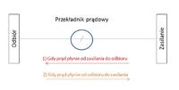 Przekładnik prądowy a kierunek prądu Przekładnik prądowy a kierunek prądu