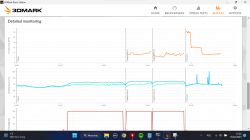 Dell Inspiron 5406: Słaba wydajność w CS GO na MX330 vs Intel Iris Xe Graphics