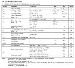 Table of microcontroller DC characteristics showing voltage and current conditions