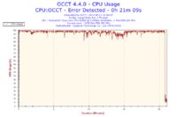 Jak ustawić napięcia i mnożnik dla OC Intel E5400 na GA EP45 DS3R?