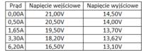 Stabilizator LM338 - Spadek napięcia pod obciążeniem 8Ω i 4Ω, brak stabilizacji