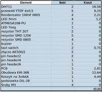Higrometr na DHT11 i Atmega168 z alarmem. Higrometr na DHT11 i Atmega168 z alarmem.