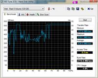 Dyski SSD OCZ 60GB Agility 3 w RAID0 - niskie transfery