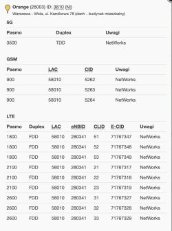 Zrzut ekranu z informacjami technicznymi stacji bazowej Orange 5G/LTE/GSM w Warszawie przy ul. Karolkowej 78.