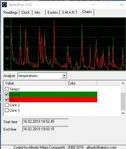 Dell Precision M3520 - kilkusekundowe zawieszanie się systemu