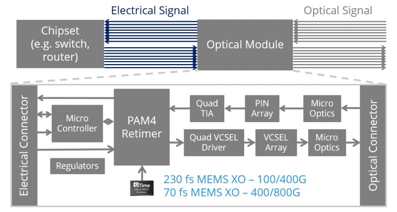 Oscylatory MEMS poszerzają możliwości sieci optycznych