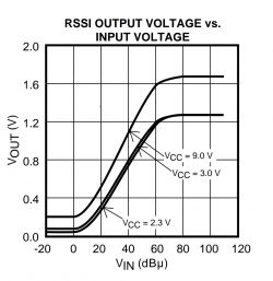 Alan 48 Excel Multi - brak nadawania, brak odbioru, nie działa S-metr