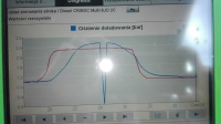 Astra H 1.3 Cdti: Addressing P0243 Boost Pressure Regulation Error & Power Drop at Low Revs