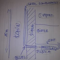 Wiercenie otworu na kable koncentryczne RTV