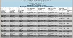 Sun Outage dla lokalizacji anteny, satelity oraz wpływu przeszkód