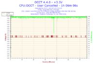 GA-EP43-DS3L - Podkręcanie procesora nie przynosi efektu.