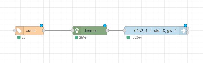 Node-RED flow with three blocks A flowchart with three connected blocks: const, dimmer, and d1s2_1_1.