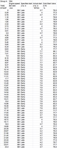 Audi A4 1.9 TDI AFN - Brak mocy. Audi A4 1.9 TDI AFN - Brak mocy.