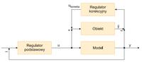 Implementacja regulatora PID Model Following Control (2DOF) w sterowniku PLC