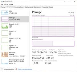 Windows Task Manager window with the Performance tab showing RAM usage.