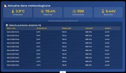 Panel z danymi pogodowymi: temperatura 3,9°C, wilgotność 78,4%, ciśnienie 998 hPa