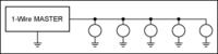 Długie sieci 1-wire - jak je realizować? Długie sieci 1-wire - jak je realizować?