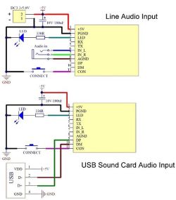 Schemat dwóch układów: „Line Audio Input” i „USB Sound Card Audio Input” z pinami +5V, PGND i AGND.