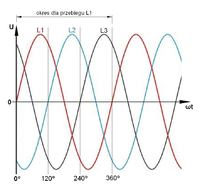 Understanding 1/3 Period Phase Shift in 50Hz Three-Phase Electrical Systems