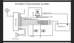 Schemat podłączenia alarmu samochodowego z centralą, anteną i syreną.