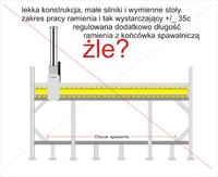 Jak sterować ramieniem spawającym CNC z silnikami krokowymi i Mach 3?