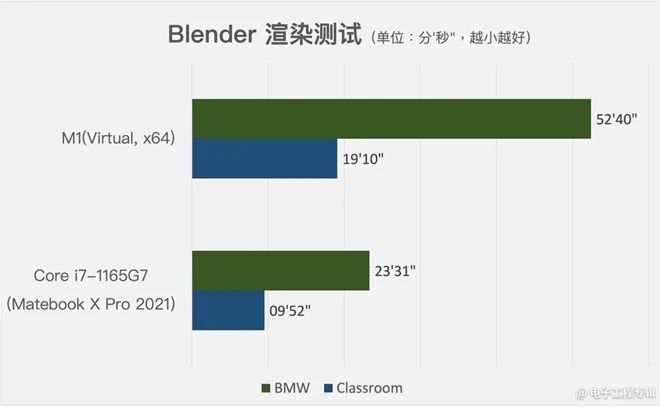 Co dalej z używającymi Windowsa userami Macbooków?